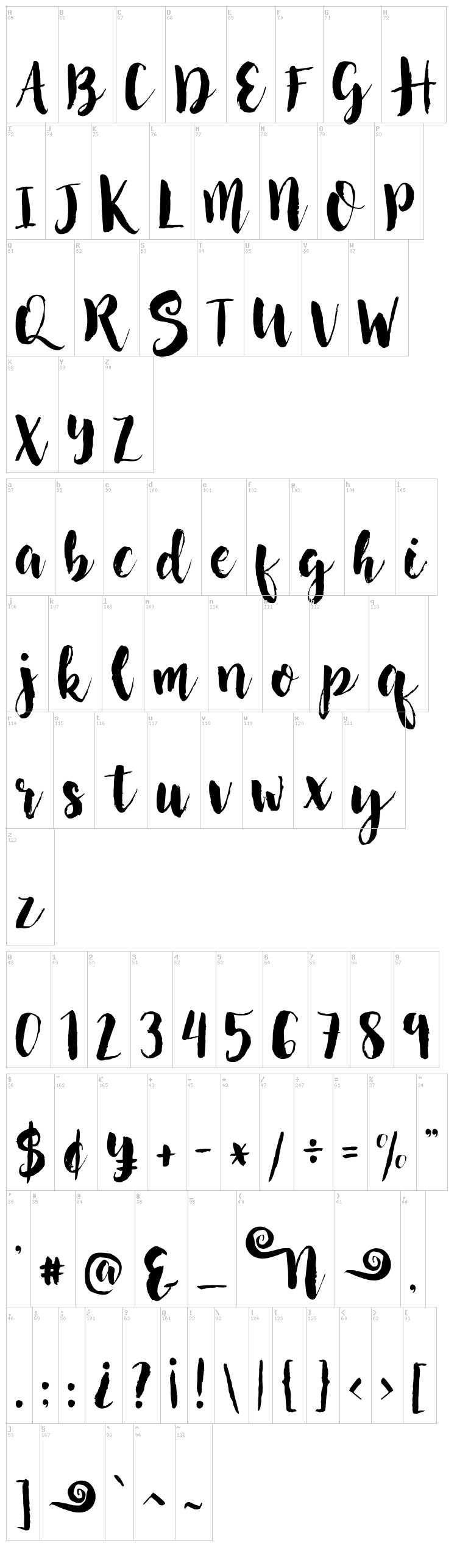 Nightingale font map